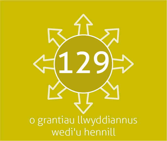 129 o grantiau llwyddiannus wedi'u hennill