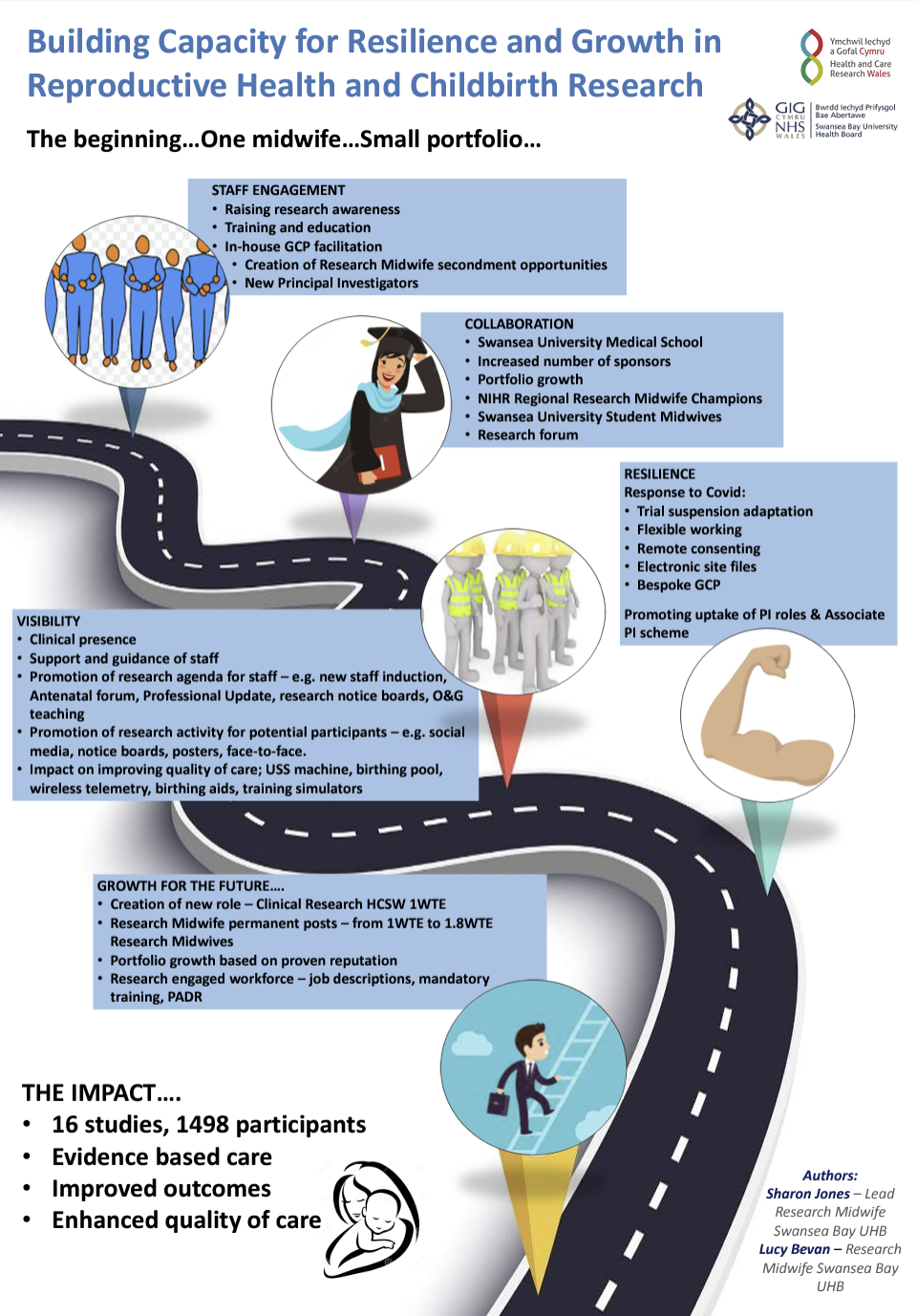 Building capacity for reproductive health research poster