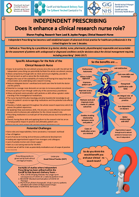 Independent prescribing poster