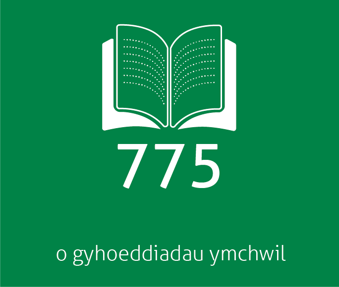 775 o gyhoeddiadau ymchwil