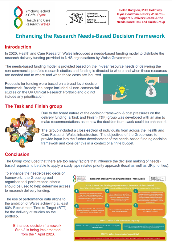 Research needs-based decision framework poster